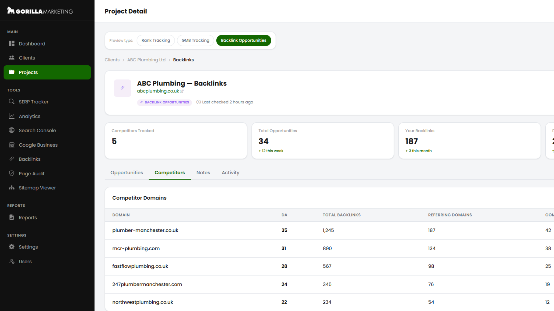 Gorilla Reports — Unified Performance Marketing Dashboard